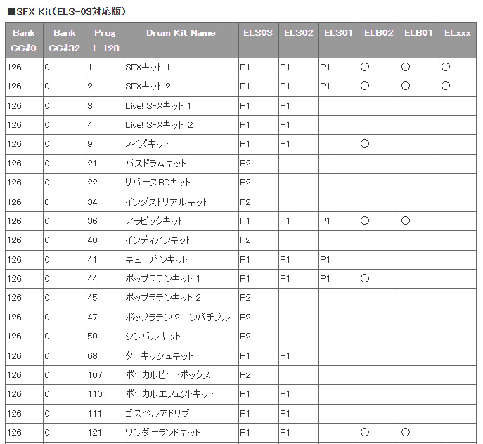 ���쥯�ȡ���XG��ĥ�ܥ����ꥹ�Ȥ򹹿����ޤ���(ELS-03�б���)